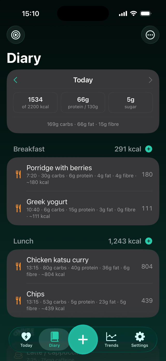 Diary screen showing a day's calories against goal and macro totals, with breakfast and lunch entries named and broken down into carbs, protein, fat and fibre