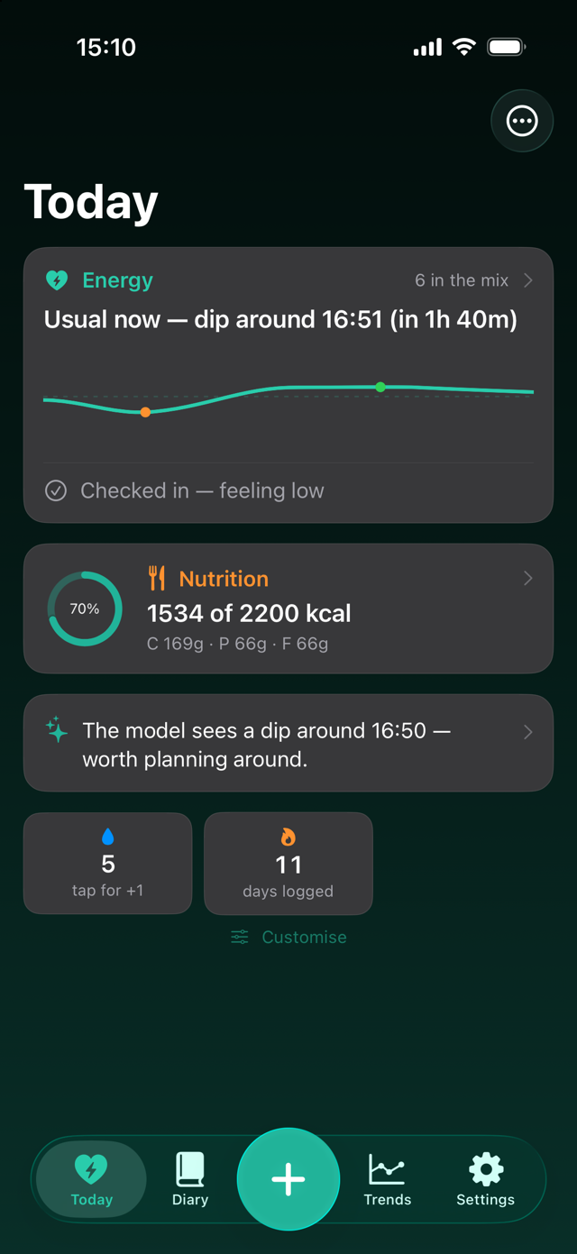 Energycast Today screen: predicted energy curve headlined “Usual now — dip around 16:51”, a nutrition ring showing 1534 of 2200 kcal, and a coaching note about the dip ahead